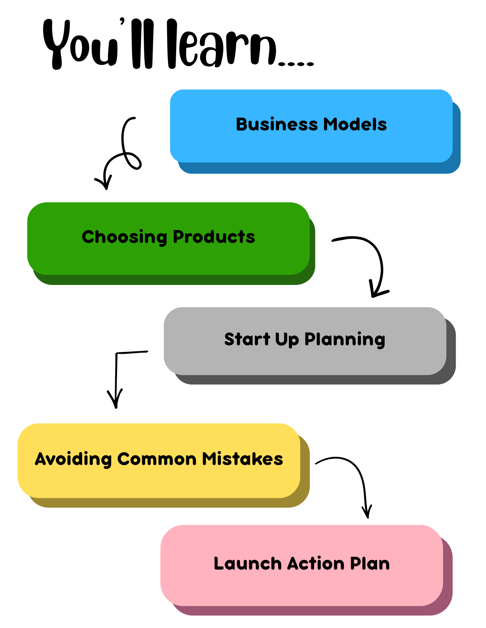 Next Steps (1).png