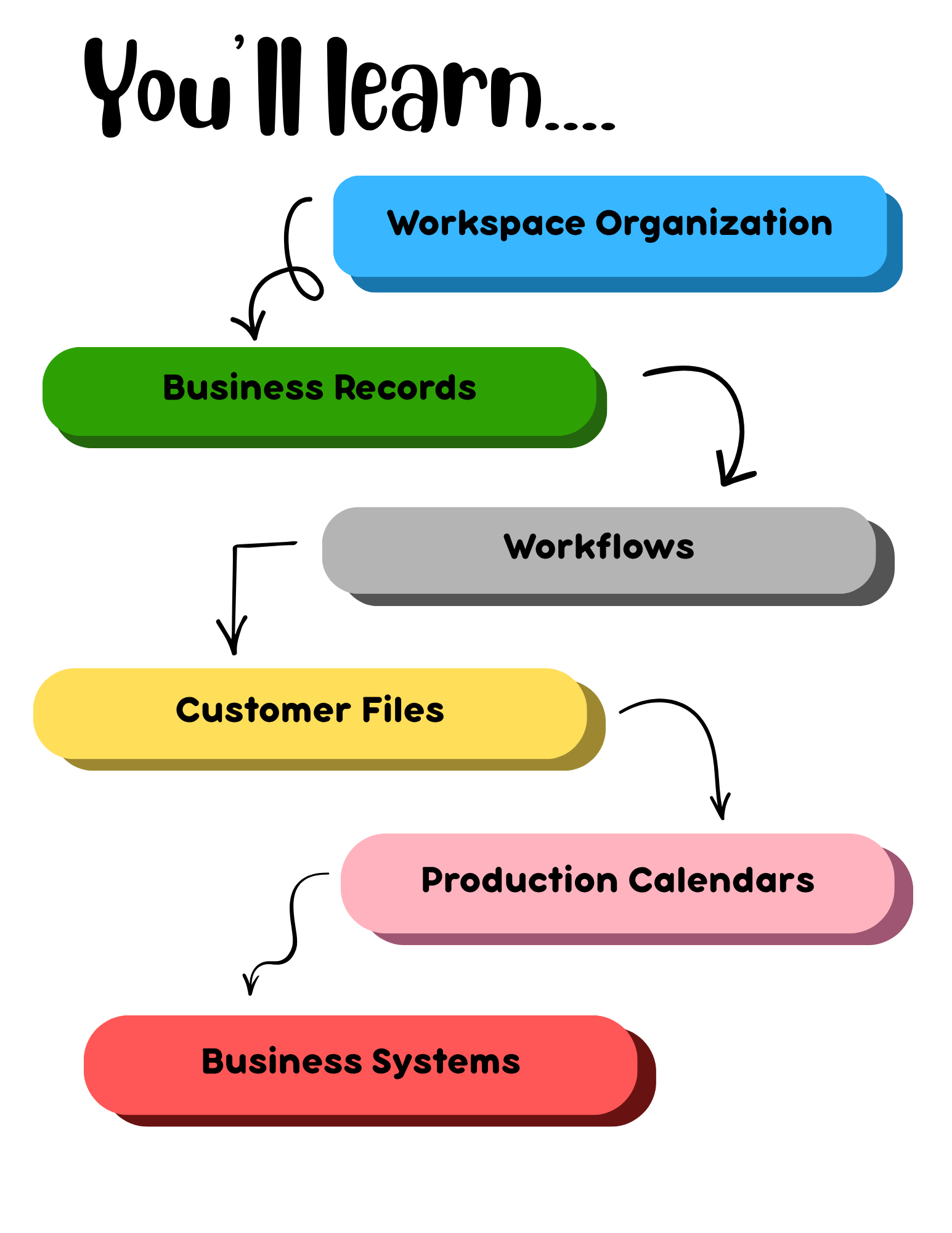 Next Steps.png