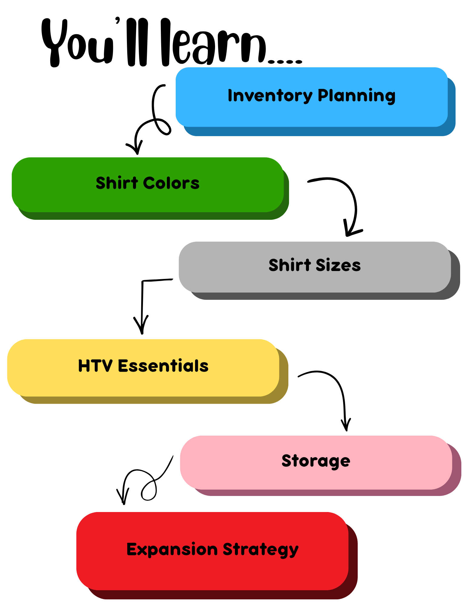 Next Steps.png