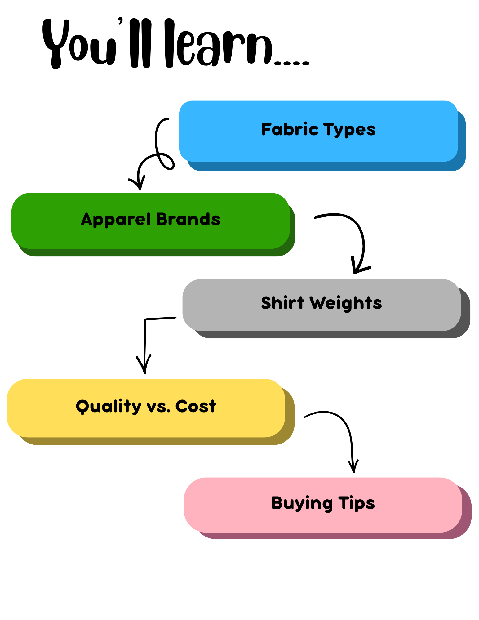 Next Steps (1).png