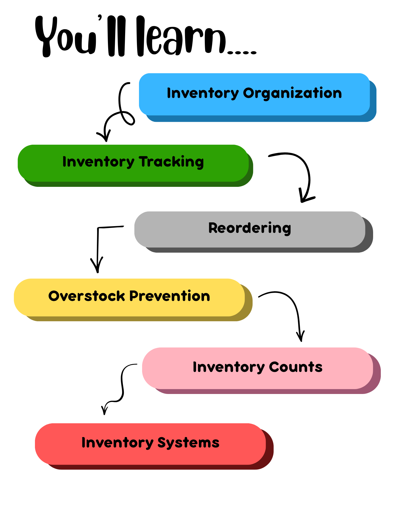 Next Steps.png