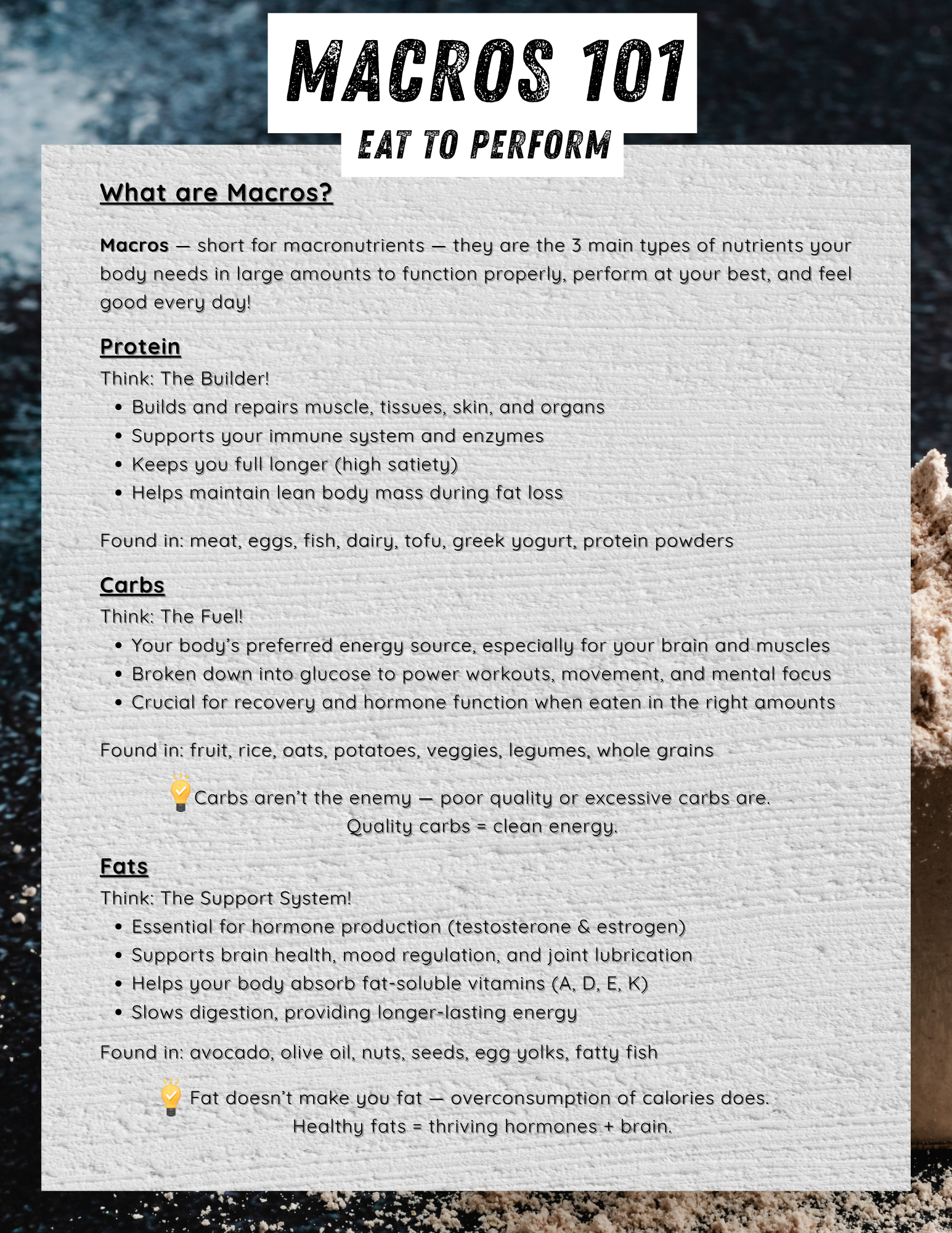 Infographic titled 'Macros 101: Eat to Perform' explaining the roles of protein, carbs, and fats in nutrition with bullet points and descriptions about each nutrient.
