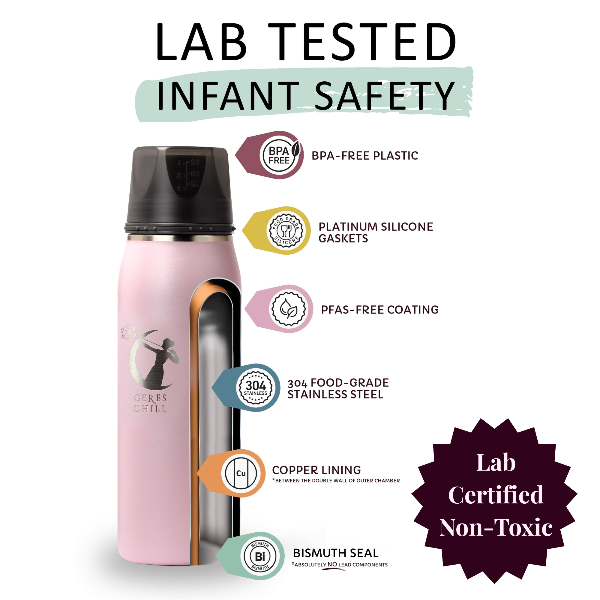 Ceres Chill breastmilk chiller materials breakdown: 304 food-grade stainless steel, copper lining, platinum silicone gaskets, PFAS-free coating and a bismuth seal with no lead components