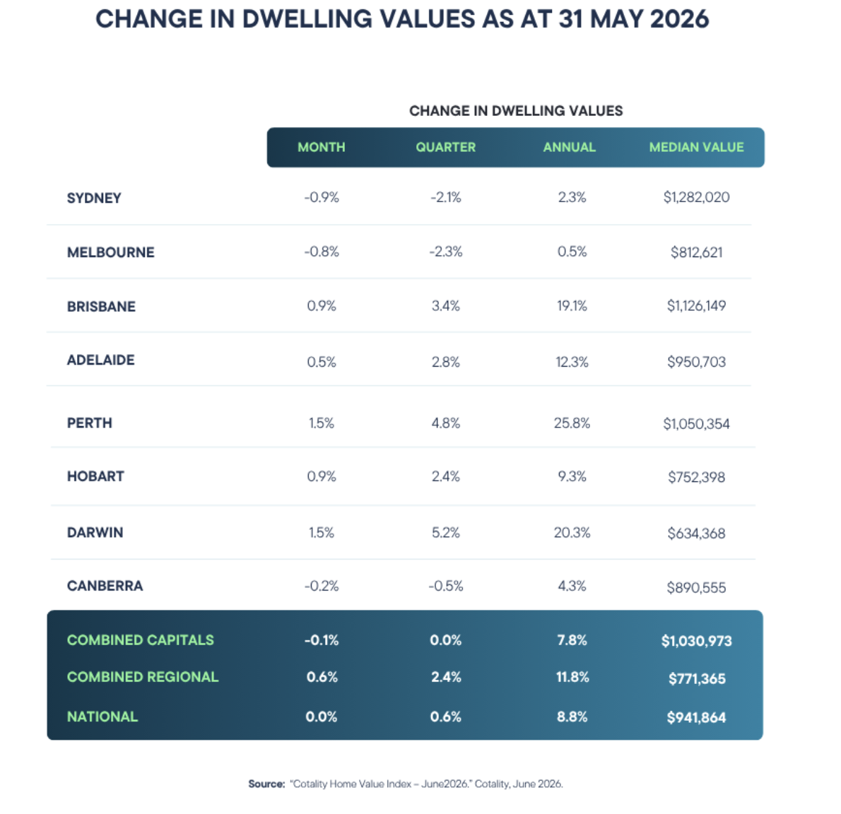 Prices have paused but buyers still need a plan