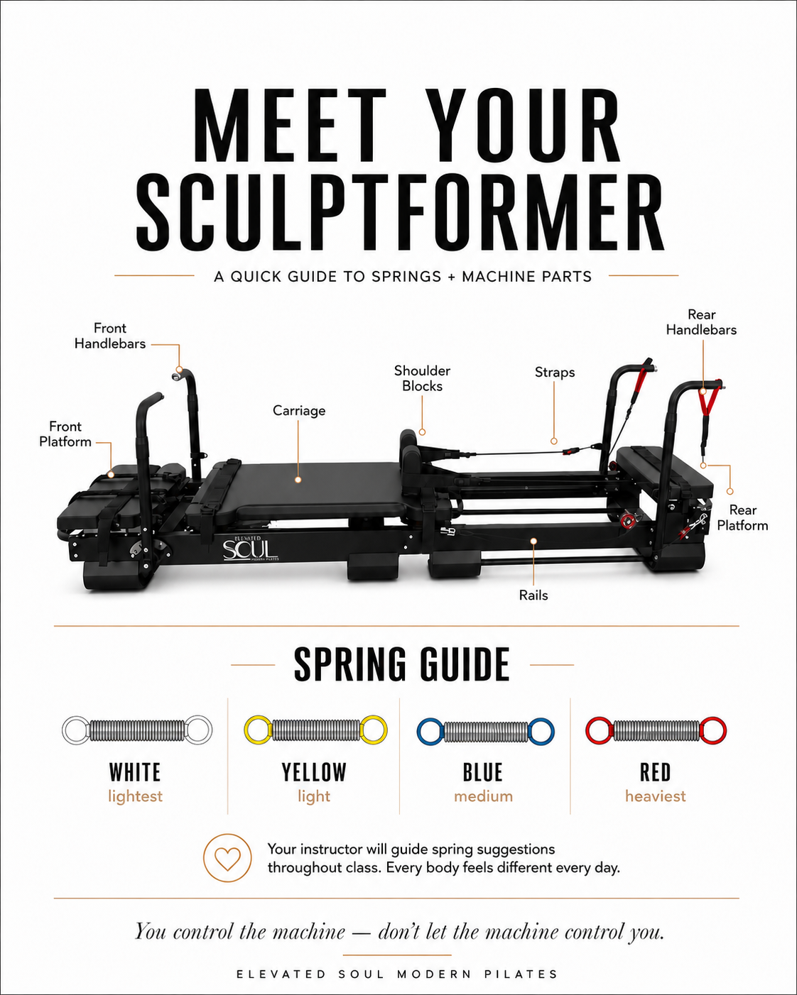 Diagram of a Pilates reformer machine with labeled parts including front handlebars, front platform, carriage, shoulder blocks, straps, rails, rear handlebars, and rear platform, along with a spring guide explaining different spring colors and weights.