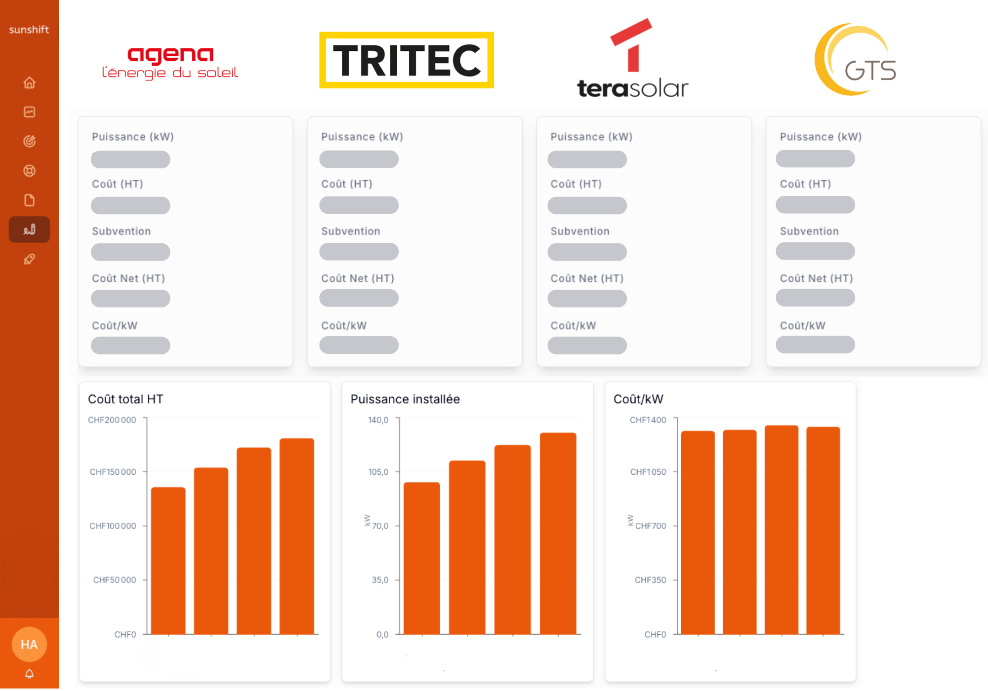 Tableau de bord avec logos de différentes entreprises d'énergie solaire, graphique à barres montrant les coûts totaux, la puissance installée et le coût par kilowatt.