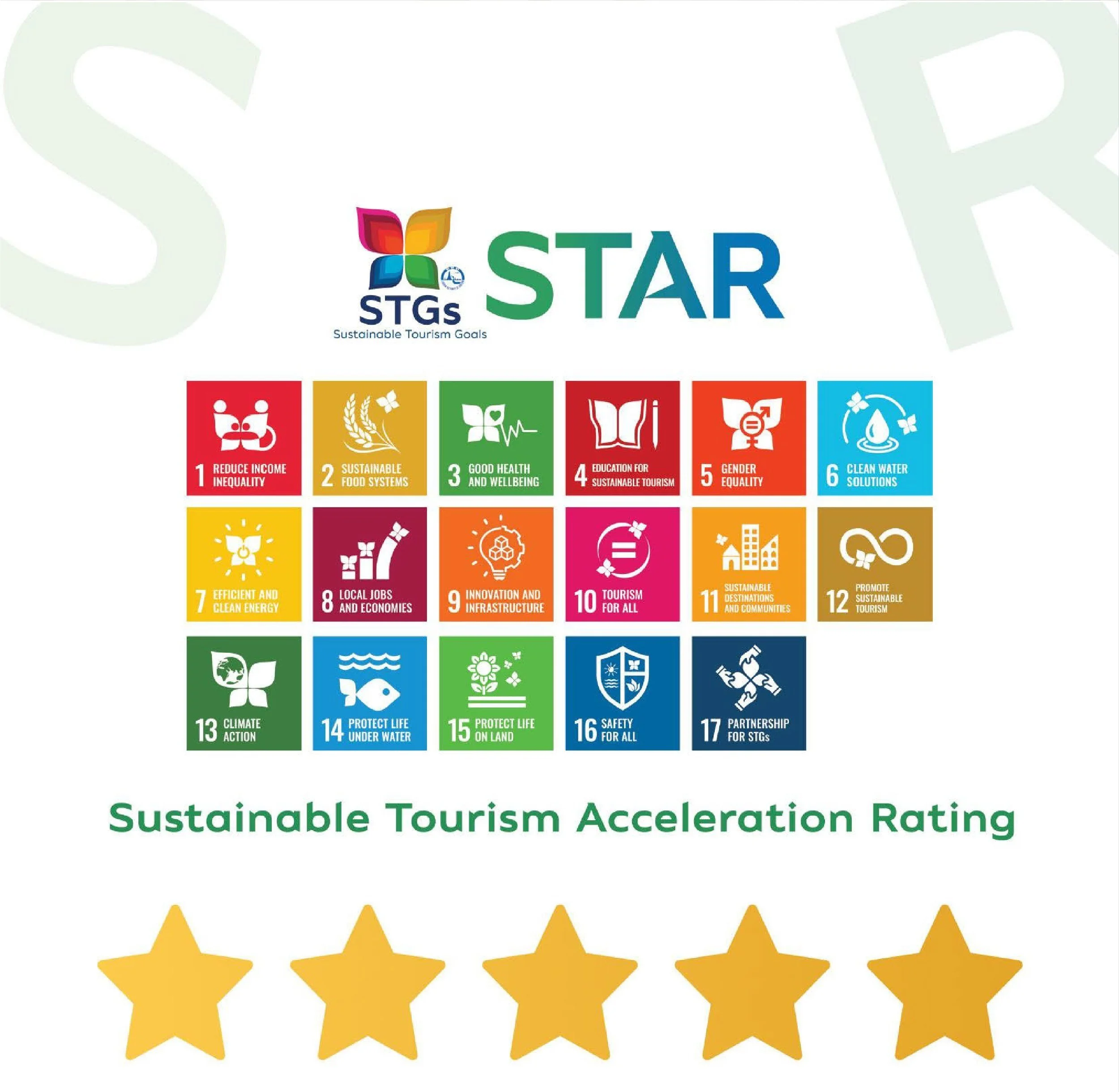 A graphic displaying the STGs Sustainable Tourism Goals logo and icons for 17 goals. Below, a green banner states 'Sustainable Tourism Acceleration Rating' with five gold stars indicating a high rating.