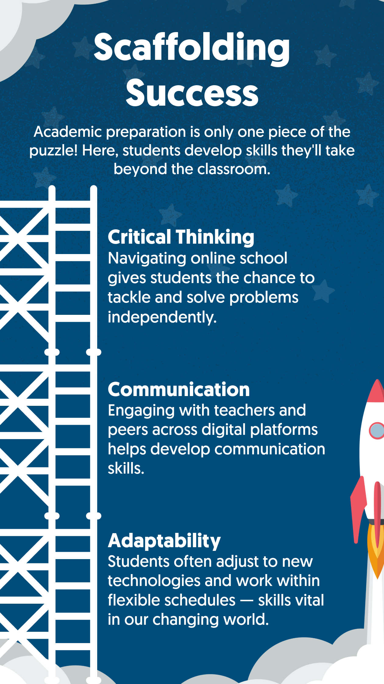 A blue graphic with white scaffolding. The graphic details how we develop life skills such as critical thinking, communication, and adaptability.