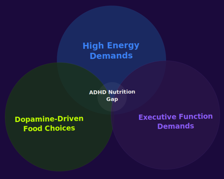 ADHD and Nutrition for Athletes: Why Your Brain Needs a Different Fuelling Strategy
