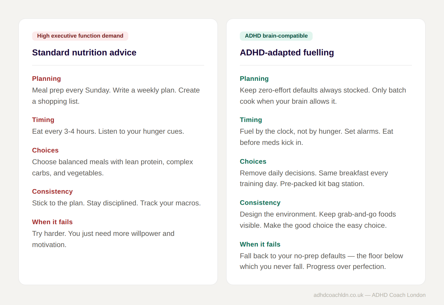 Side-by-side comparison of standard nutrition advice versus ADHD-adapted fuelling strategies, showing differences in planning, timing, food choices, consistency, and fallback approaches.