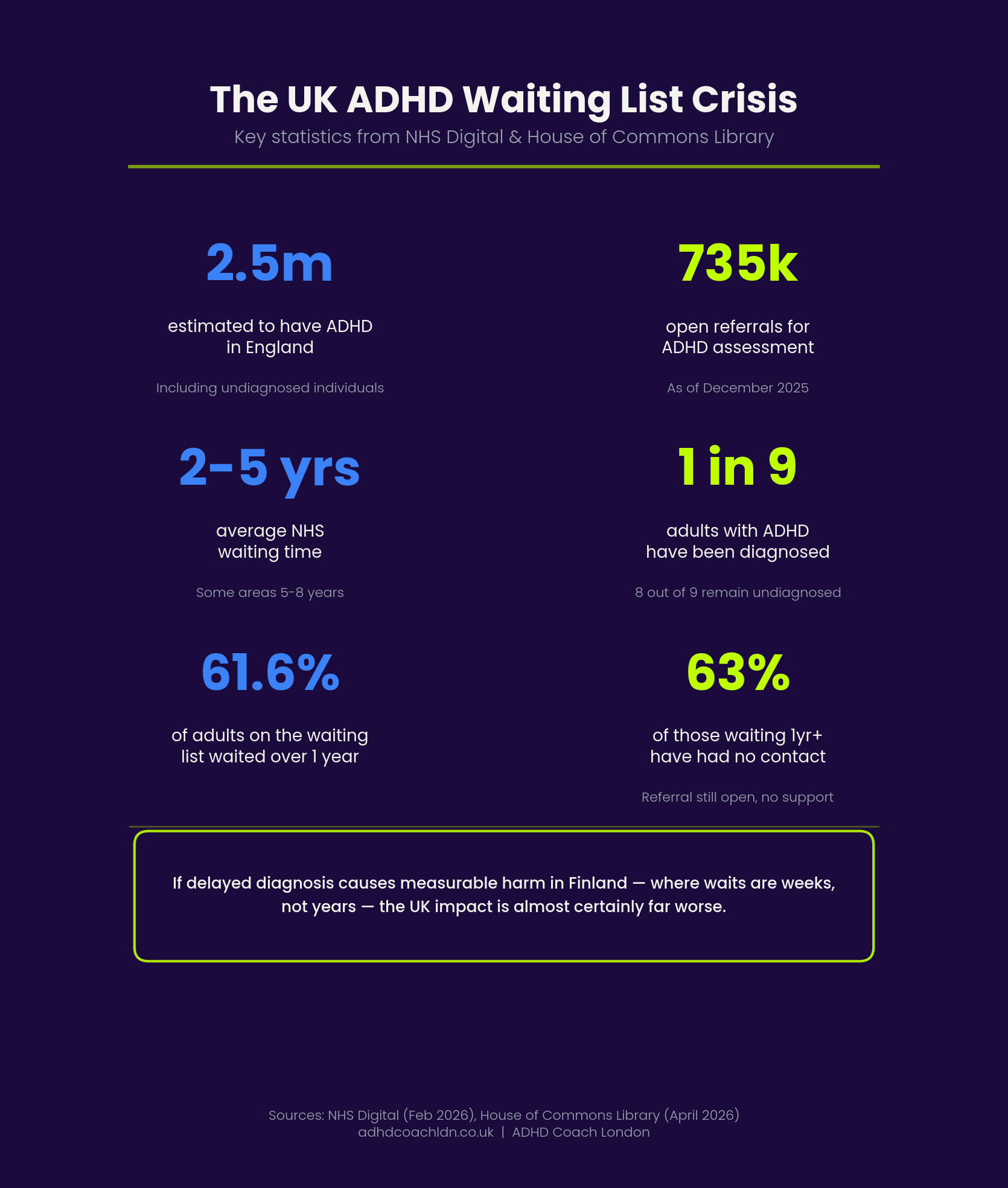 UK infographic: Six key statistics about the UK ADHD waiting list crisis from NHS Digital data
