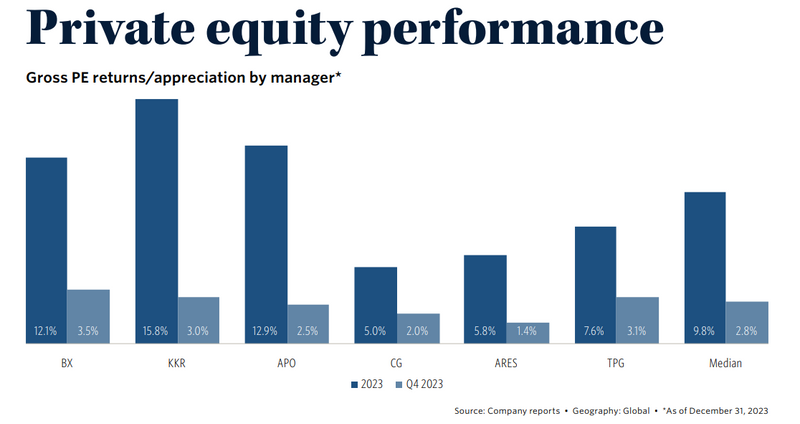 How Private Equity Firms Track Portfolio Performance