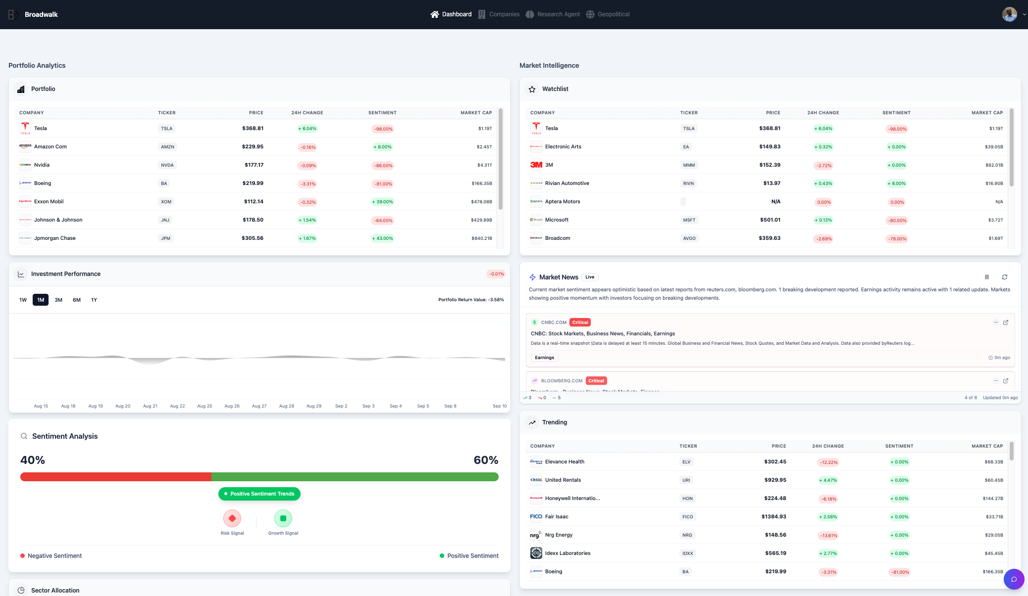 Best Portfolio Management Tools for VCs in 2025
