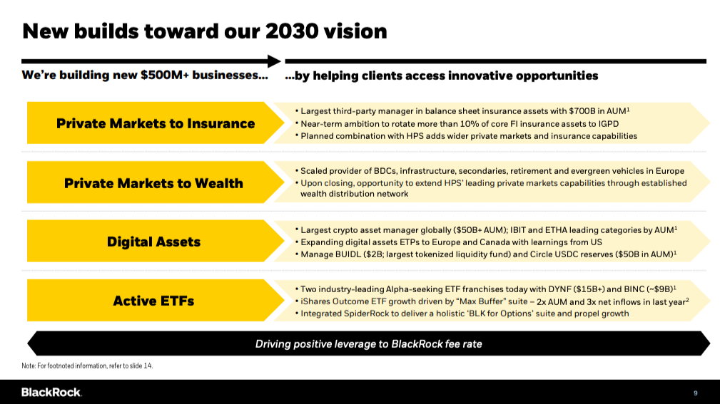Melvine's AI Analysis # 61 - 🚀 BlackRock’s AI Revolution: Transforming Asset Management with Generative AI