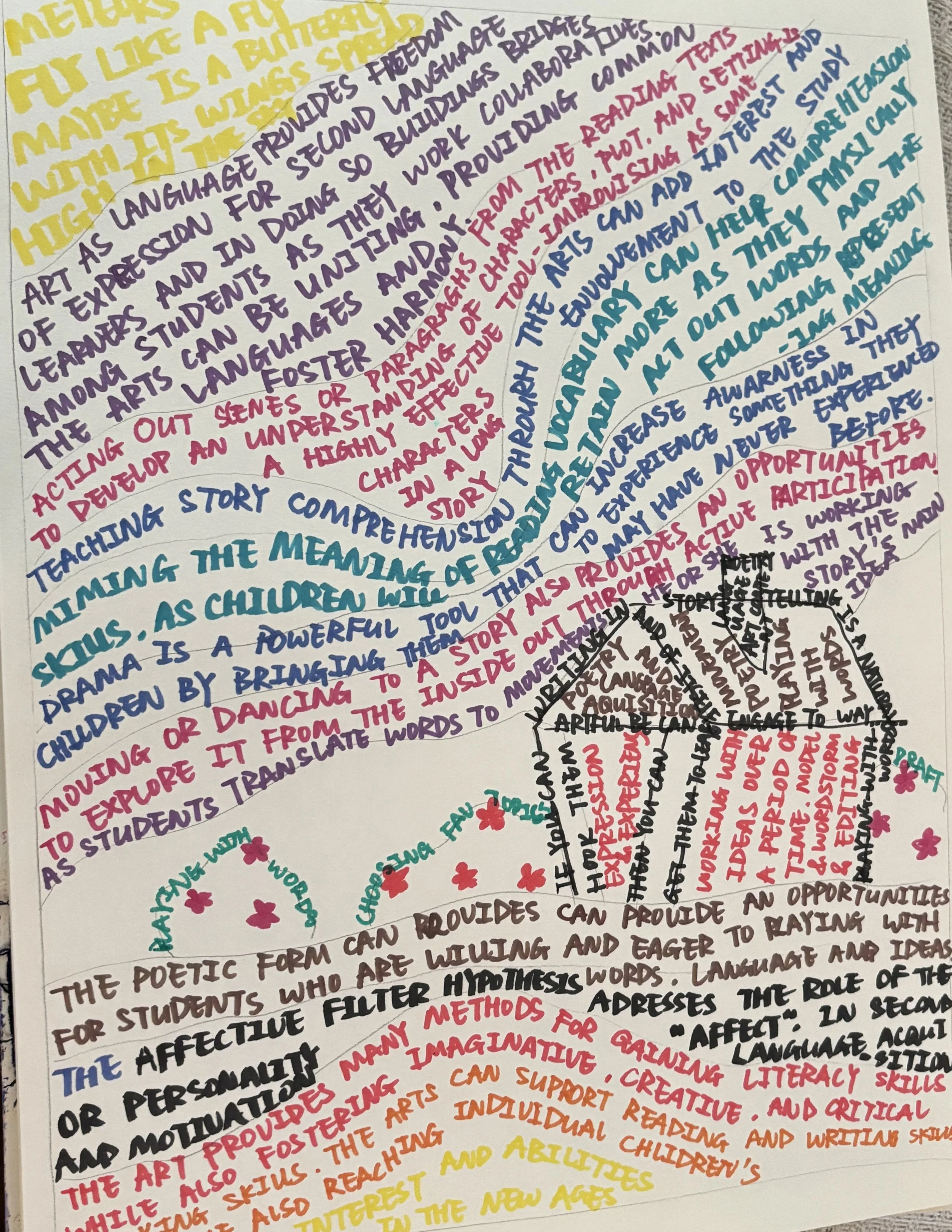 In my own exploration of the significance of poetry and language in art education, I created a painting composed of “letters and words”, symbolizing the “richness of language” and how children are surrounded by an ocean of words and letters. This art