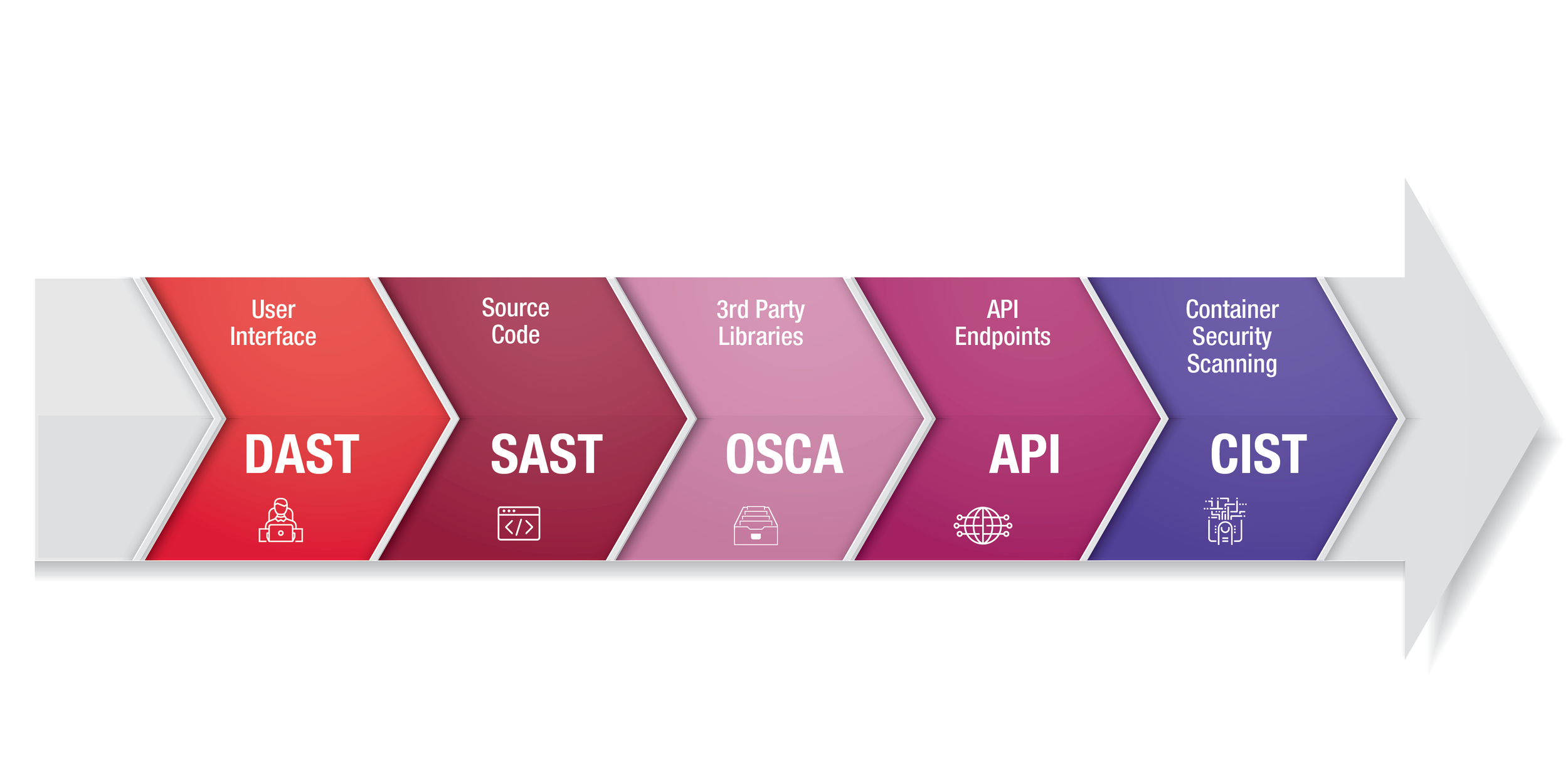 App Security_scrubbed.png