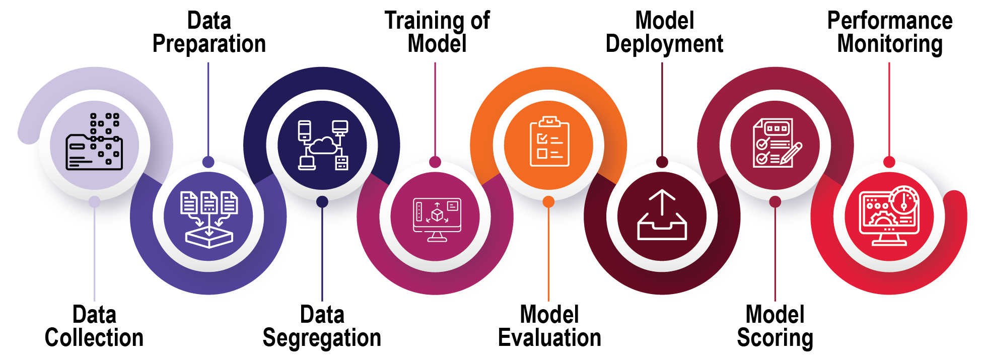 Machine Learning Pipeline_scrubbed.png