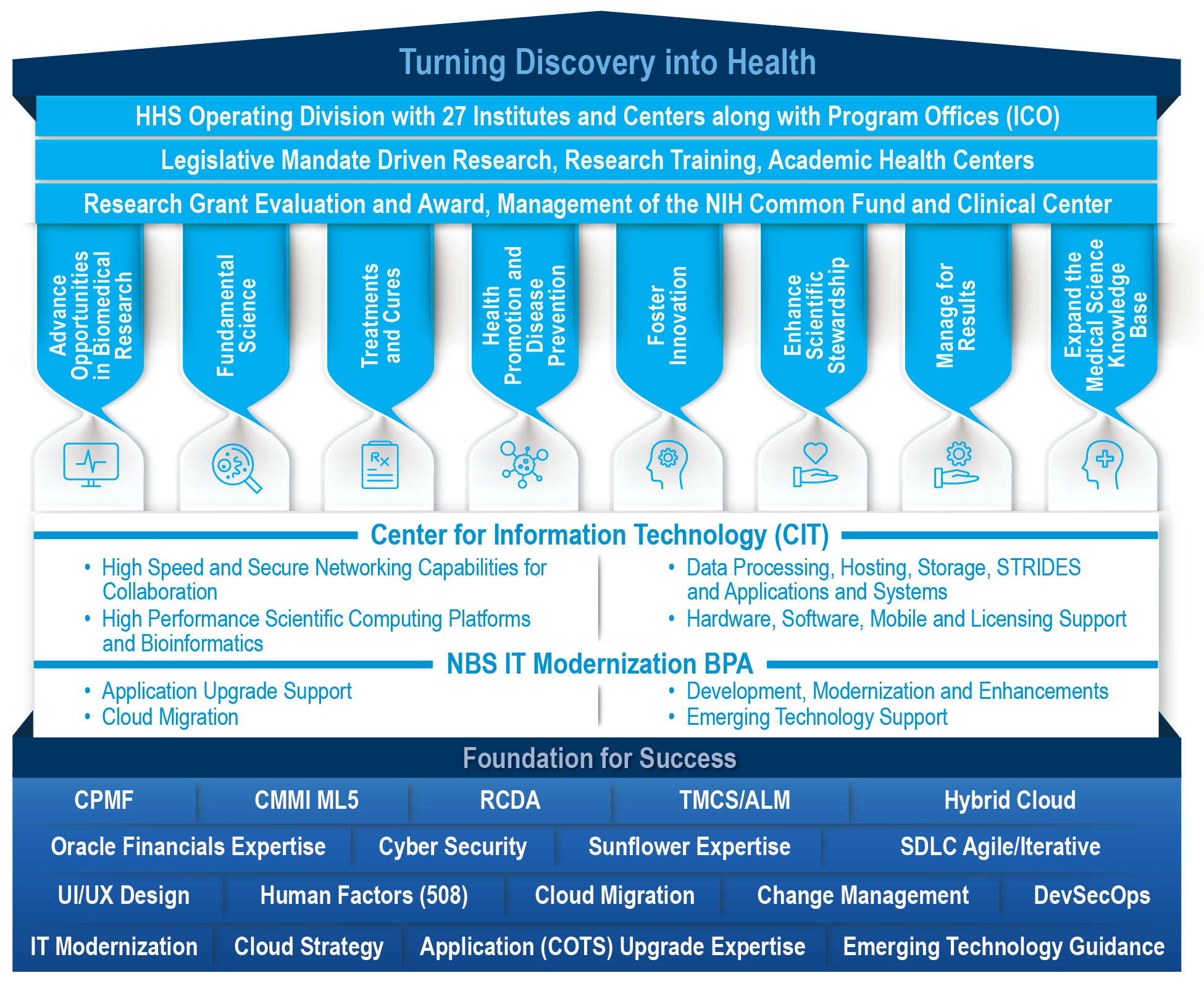 20-070-025_NIH Priorities Vision_Scrubbed.png