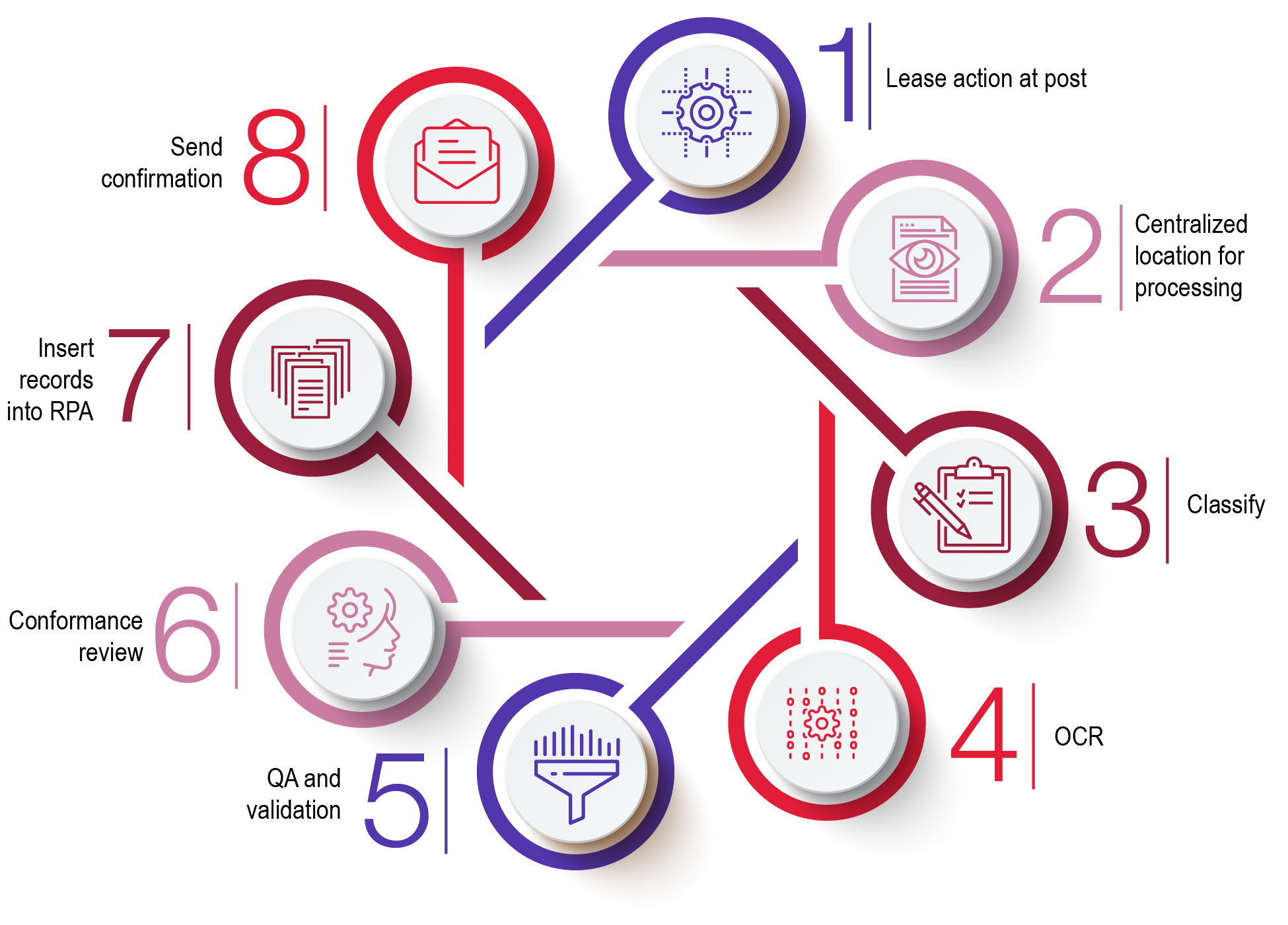 DMZ_Operational Model.png