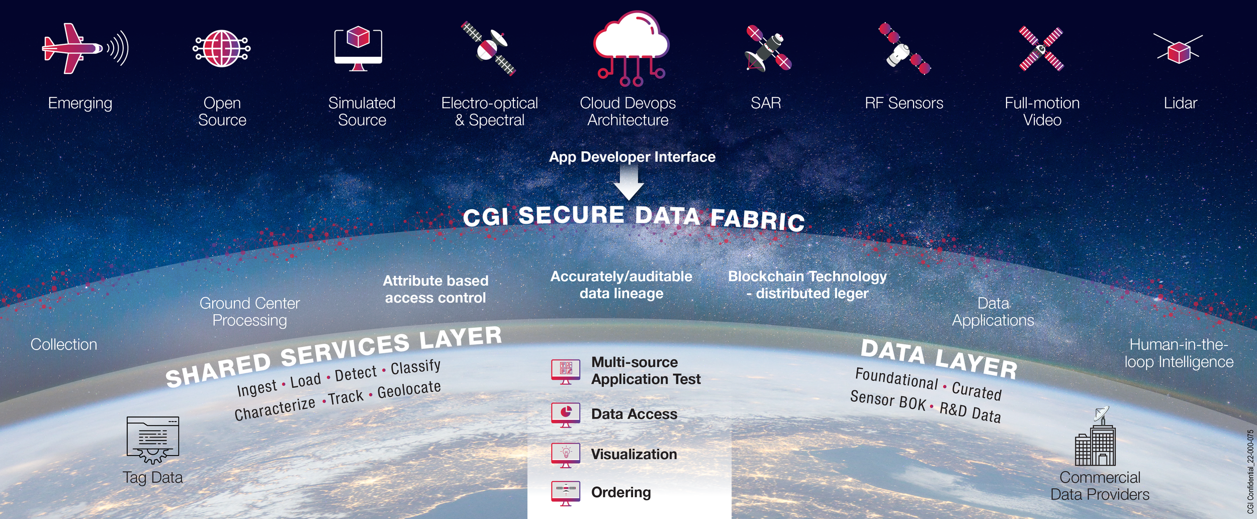 22-000-075_Cyber Data Security-01.png