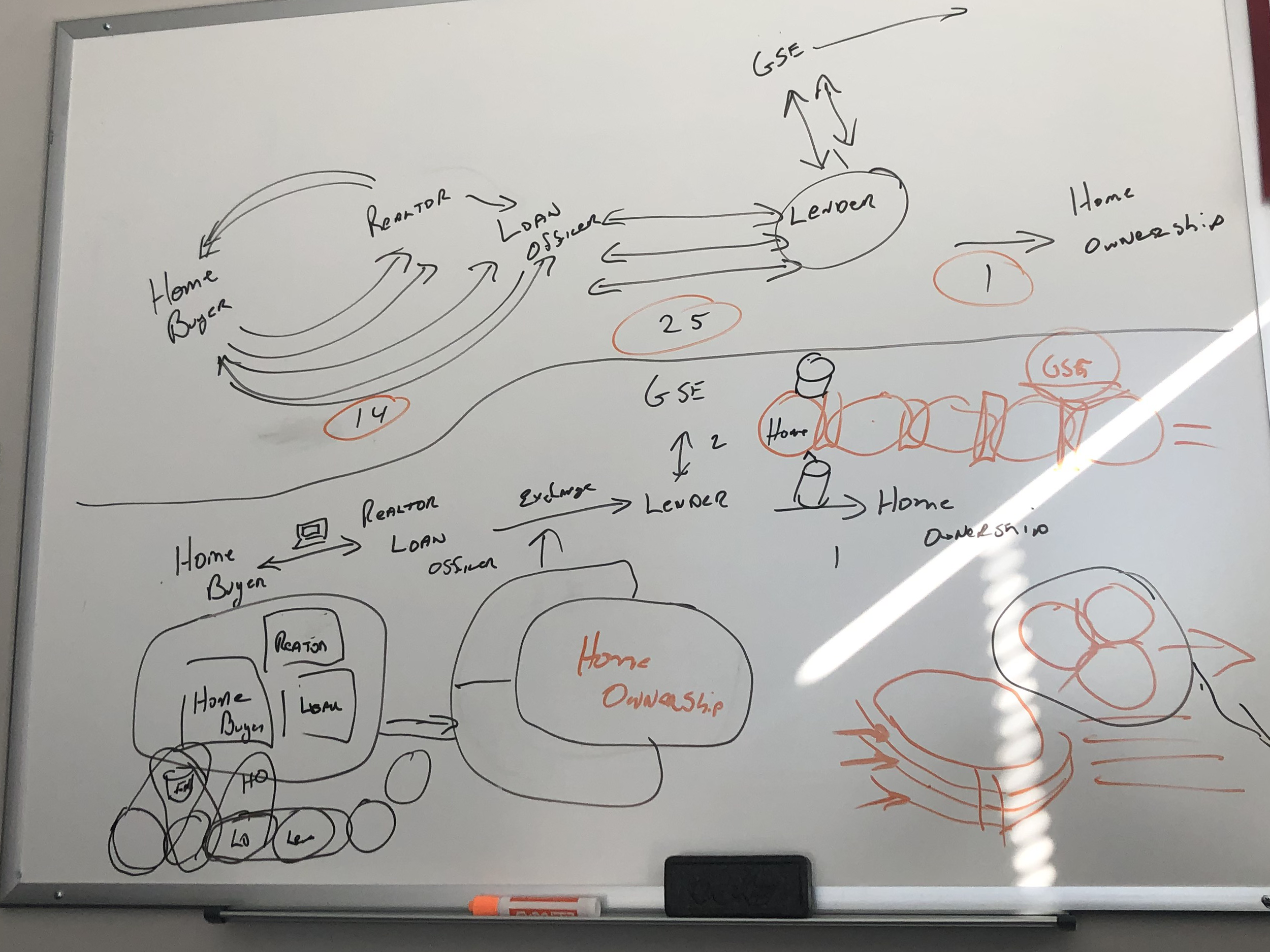 Disruption Concept.png