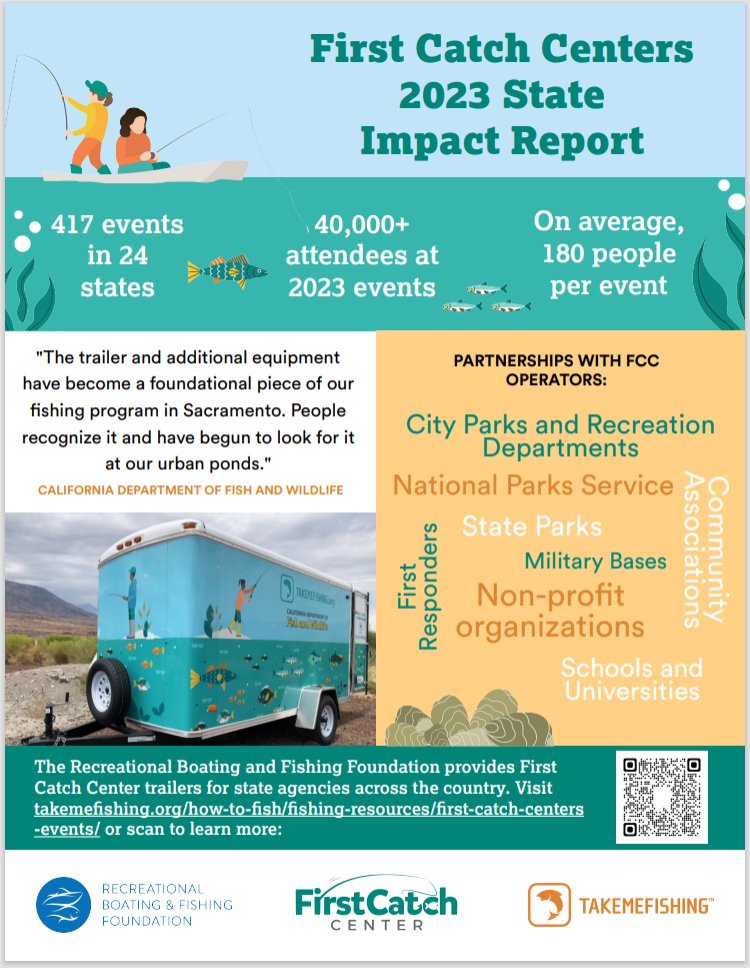 Infographic reporting on program statistics
