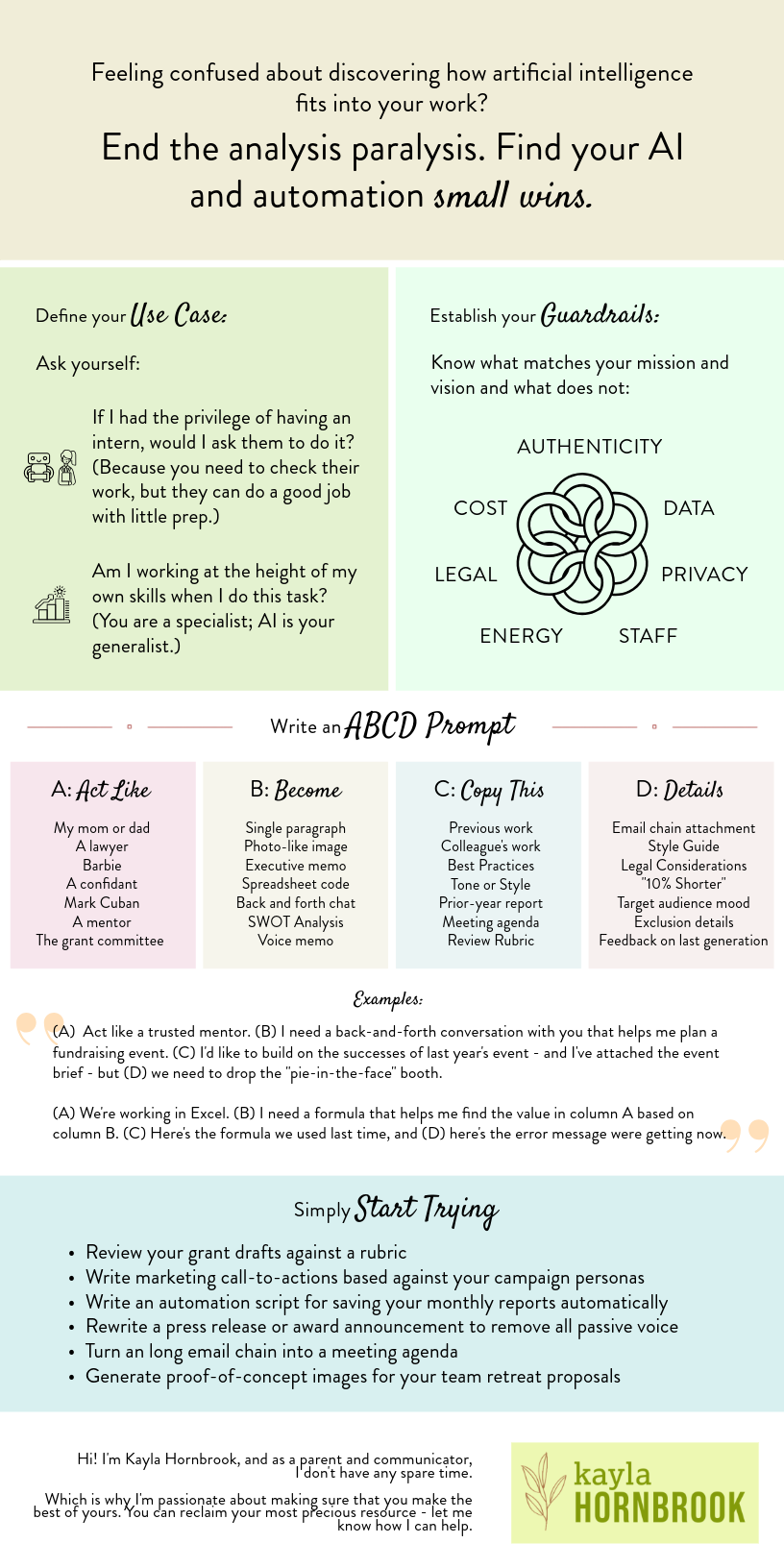 Infographic on AI and Automation for beginners.