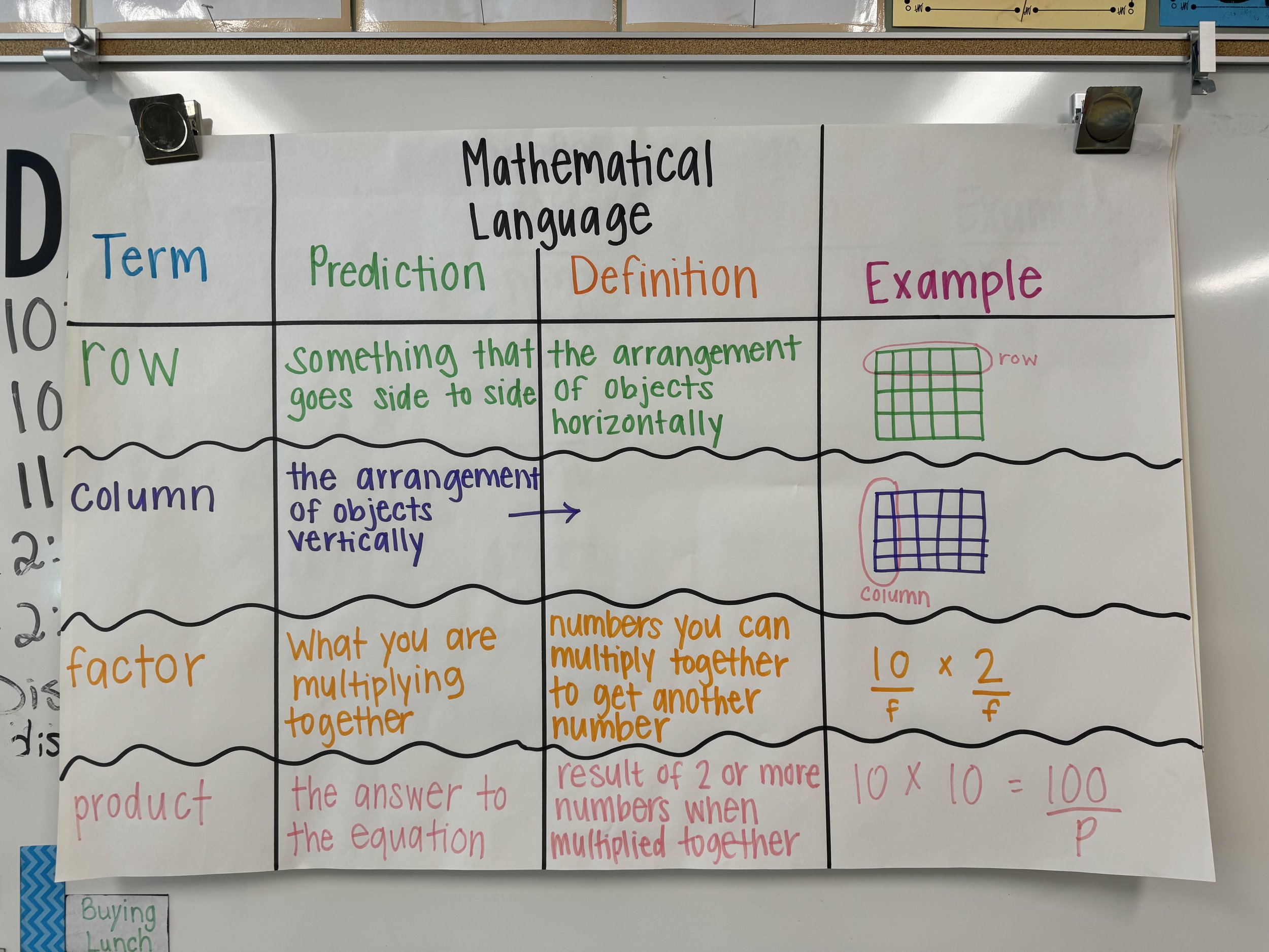 A co-constructed mathematical language chart from my fourth grade student teaching placement to support students in our multiplication unit using area models.