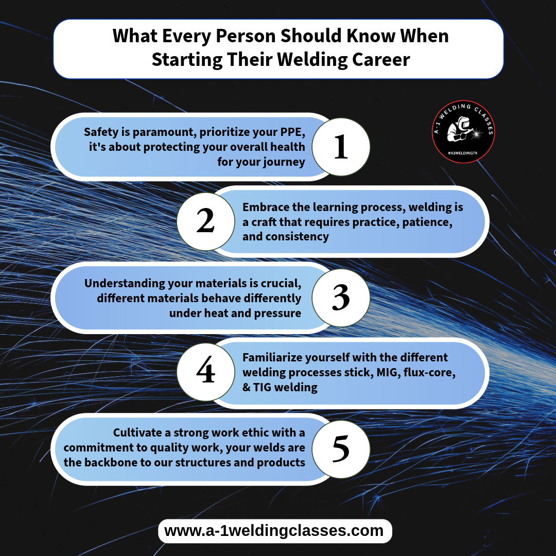 What Every Person Should Know Before Starting Their Welding Career