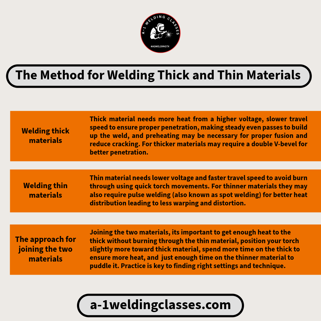 Welding Tips: The Method for Welding Thick &amp; Thin Materials, Joining the Two Materials