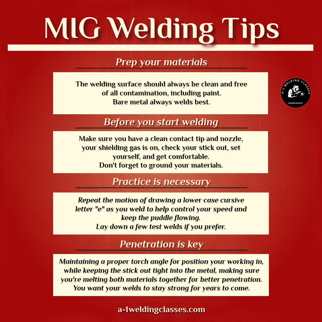 Mastering MIG Welding: Tips for Beginners