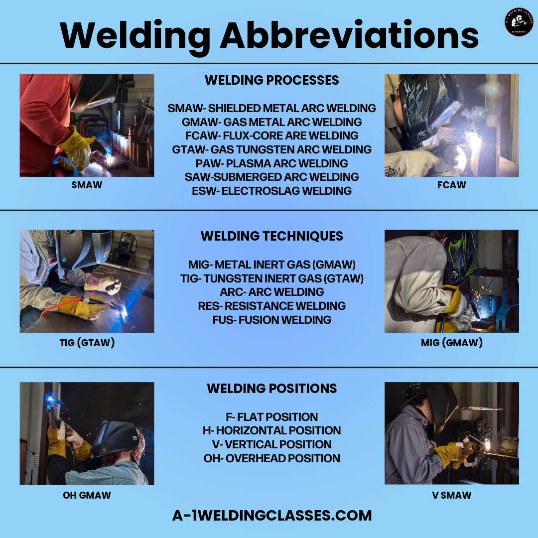 A-1 Welding Classes: Welding Abbreviations 