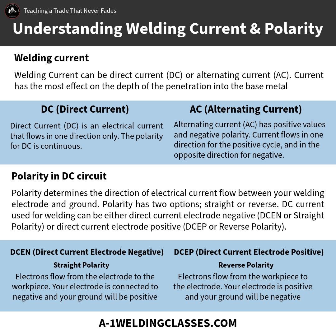 Understanding Welding Current and Polarity
