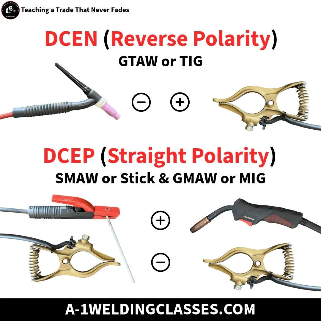 DCEN & DCEP Polarity.jpg