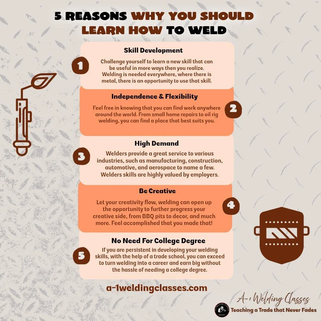 5 reasons Why you should learn How to Weld