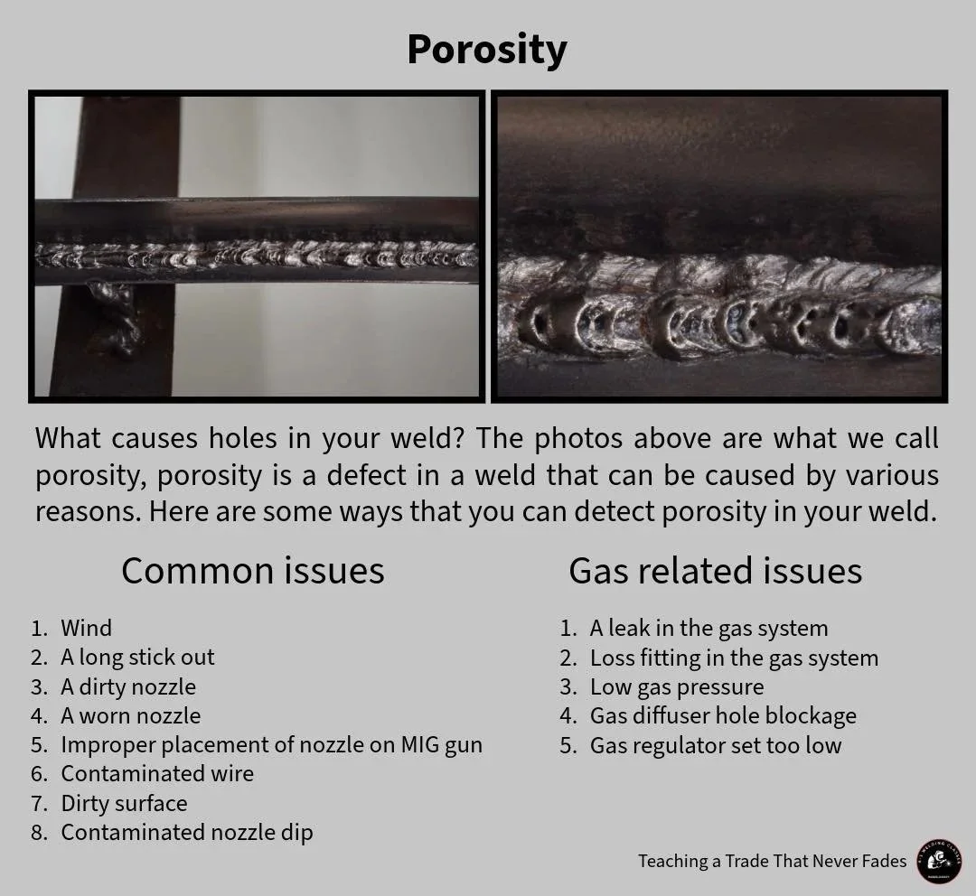 what causes holes in your MIG welds
