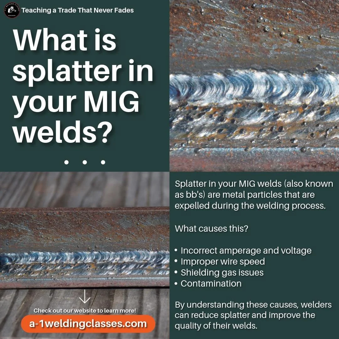what is splatter in your MIG welds