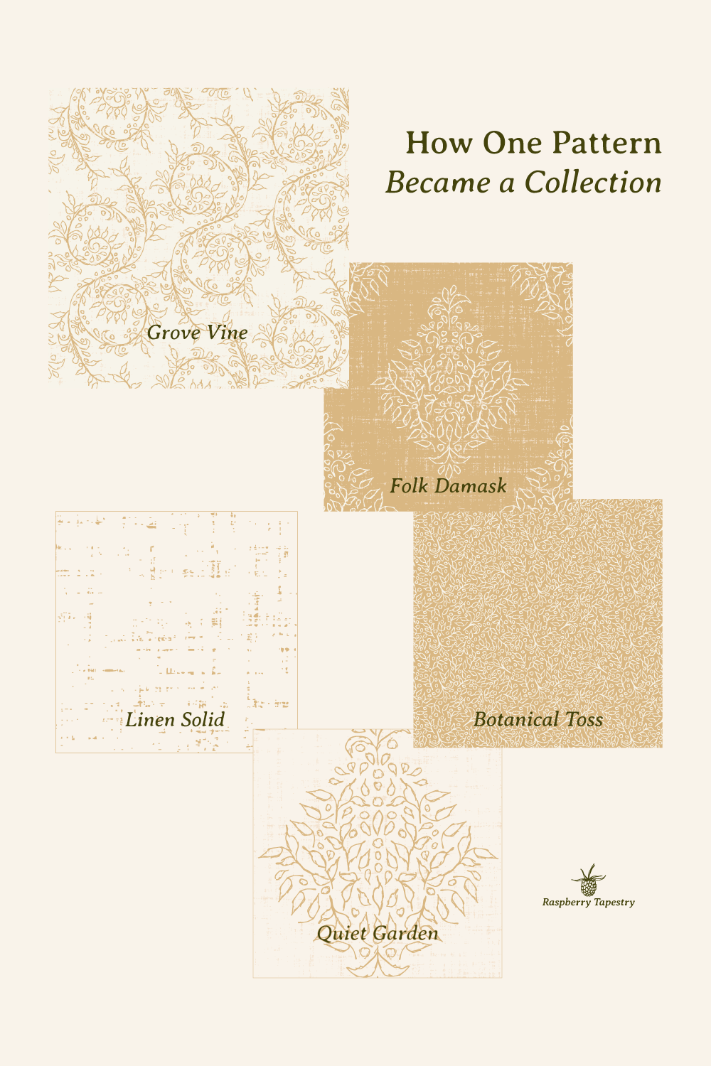 Illustrated infographic titled "How One Pattern Became a Collection," showing five coordinated Grove Vine pattern families—Grove Vine, Folk Damask, Quiet Garden, Botanical Toss, and Linen Solid—all developed from the same hand-drawn botanical motifs.