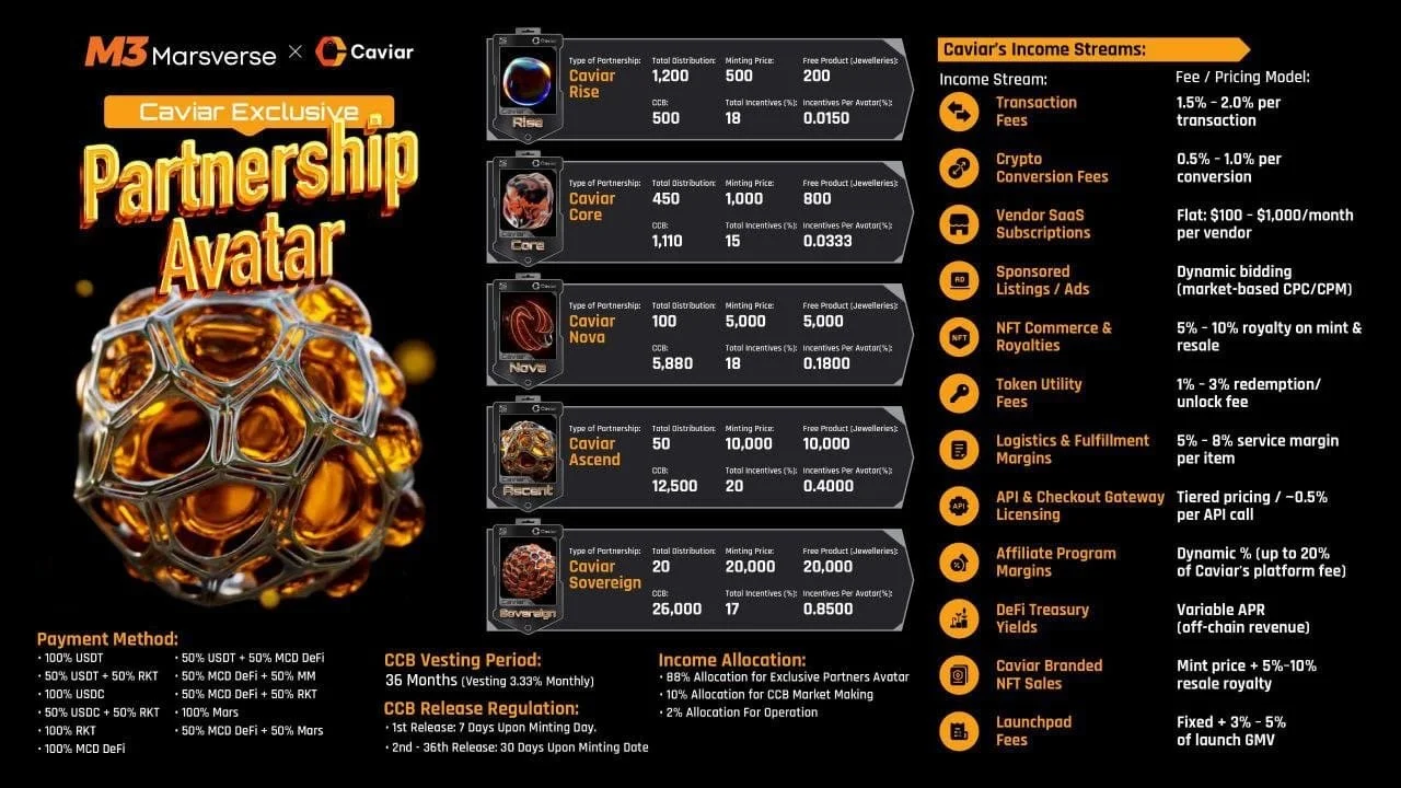Caviar Partner Avatar.JPG