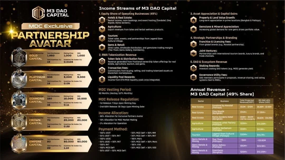 M3 DAO Capital Partner Avatar.JPG