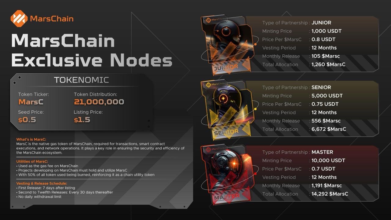 MarsChain Partner Avatar.jpg