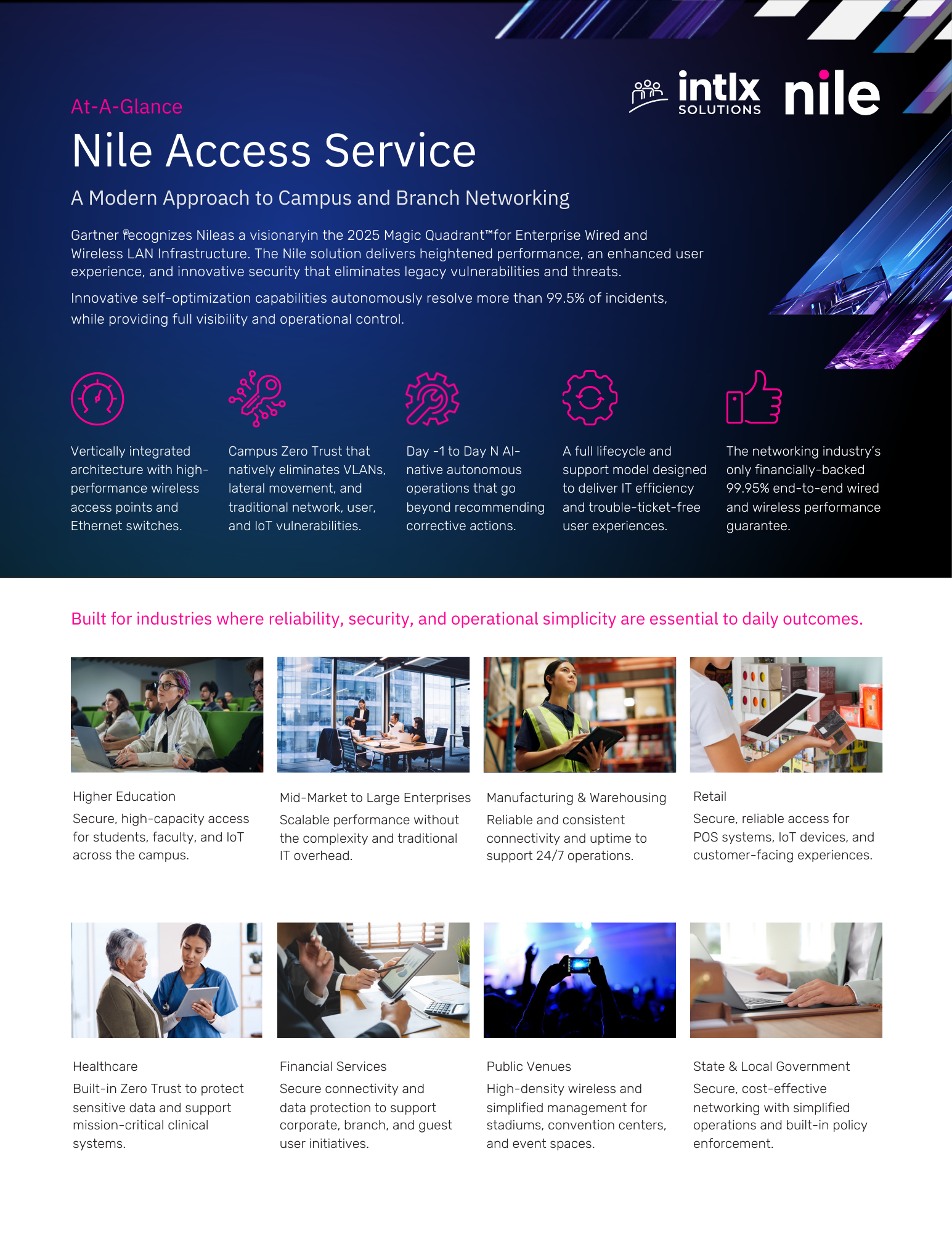 A promotional infographic for Nile Access Service by Intlx Solutions, highlighting features like high-performance wireless access points, autonomous operations, and security. It includes images of students, professionals, healthcare workers, and venues to illustrate various industry applications such as education, enterprise, manufacturing, retail, healthcare, finance, public venues, and government, emphasizing reliability, security, and operational simplicity.