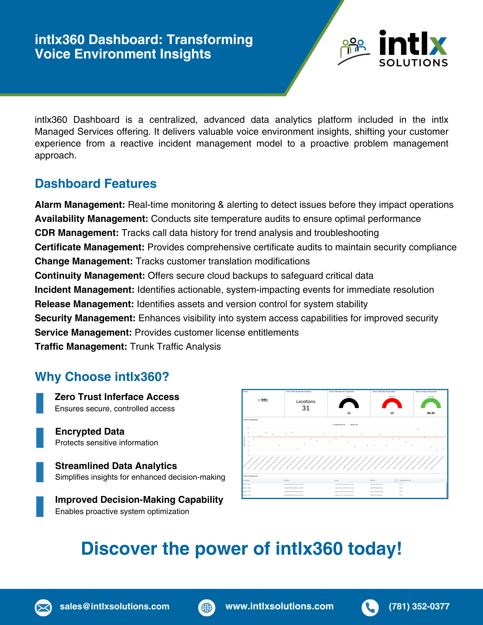 Brochure for intlx360 Dashboard highlighting features such as alarm management, availability management, CDR management, certification management, change management, continuity management, incident management, release management, security management, service management, and traffic management. It also emphasizes why to choose intlx360, listing secure access, encrypted data, streamlined analytics, and improved decision-making, with contact info at the bottom.