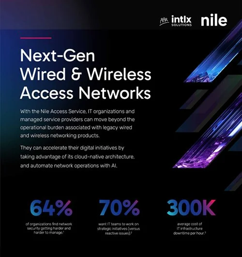 Infographic about next-generation wired and wireless access networks by Intix Solutions and Nile, highlighting benefits for IT organizations, including 64% finding network security challenging, 70% wanting to work on strategic initiatives, and an average cost of $300K per year for infrastructure downtime.