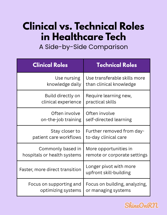 clinical vs technical healthcare tech roles for nurses Shine On RN