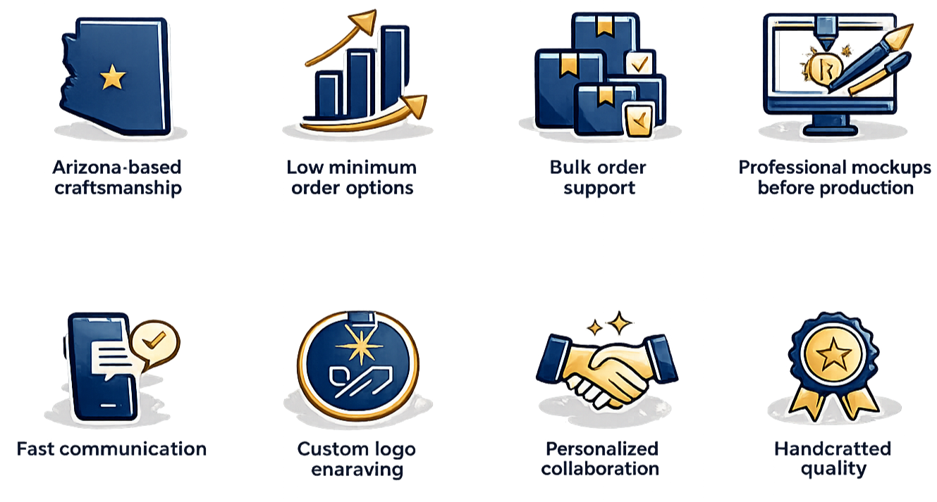 Infographic illustrating the process of custom design. It starts with Arizona-based craftsmanship, low minimum order options, bulk or custom support, followed by professional mockups before production. Additional points include fast communication, custom logo engraving, personalized collaboration, and handcrafted quality.
