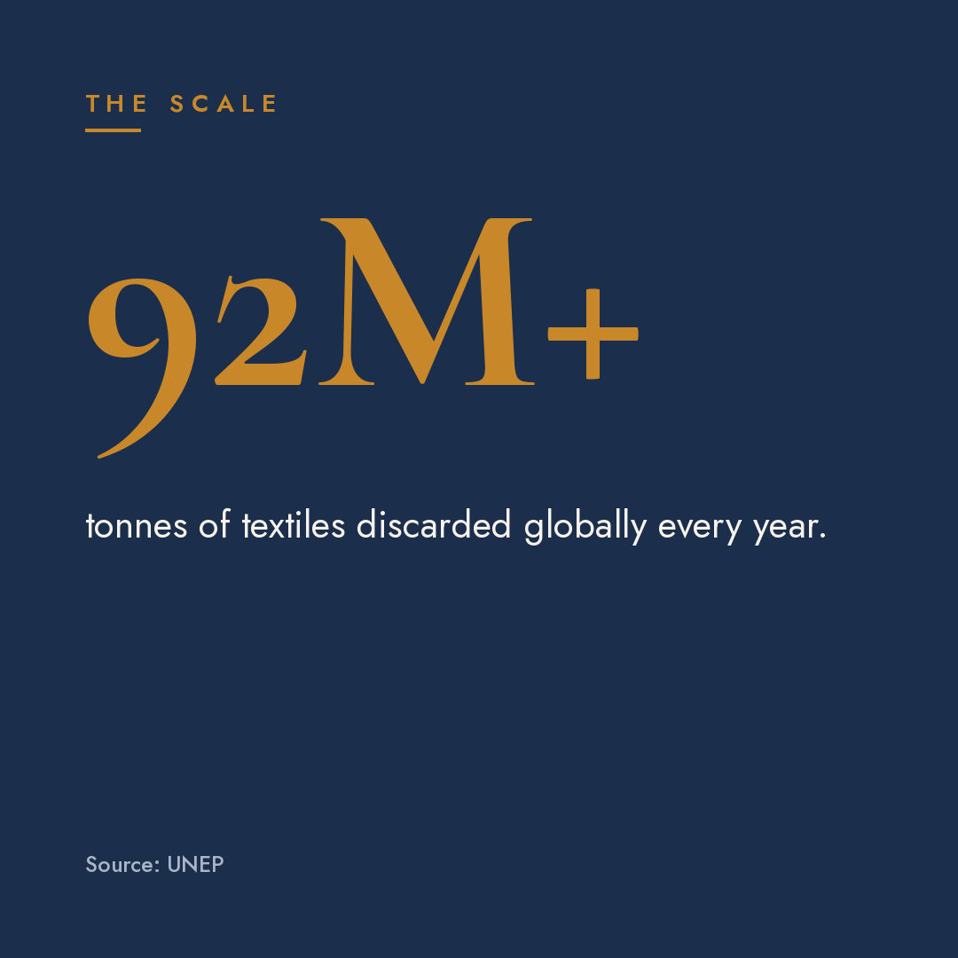 Infographic stating that 92 million tonnes of textiles are discarded globally every year, with a source from UNEP.