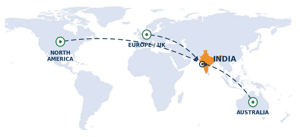 World Map showing Exports towards India coming in from North America, Europe and Australia