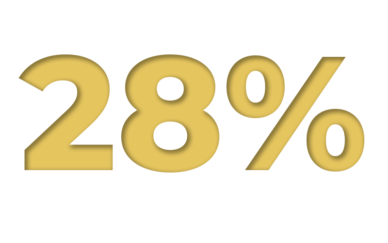 Goldfarbener Prozentsatz "28%" auf schwarzem Hintergrund