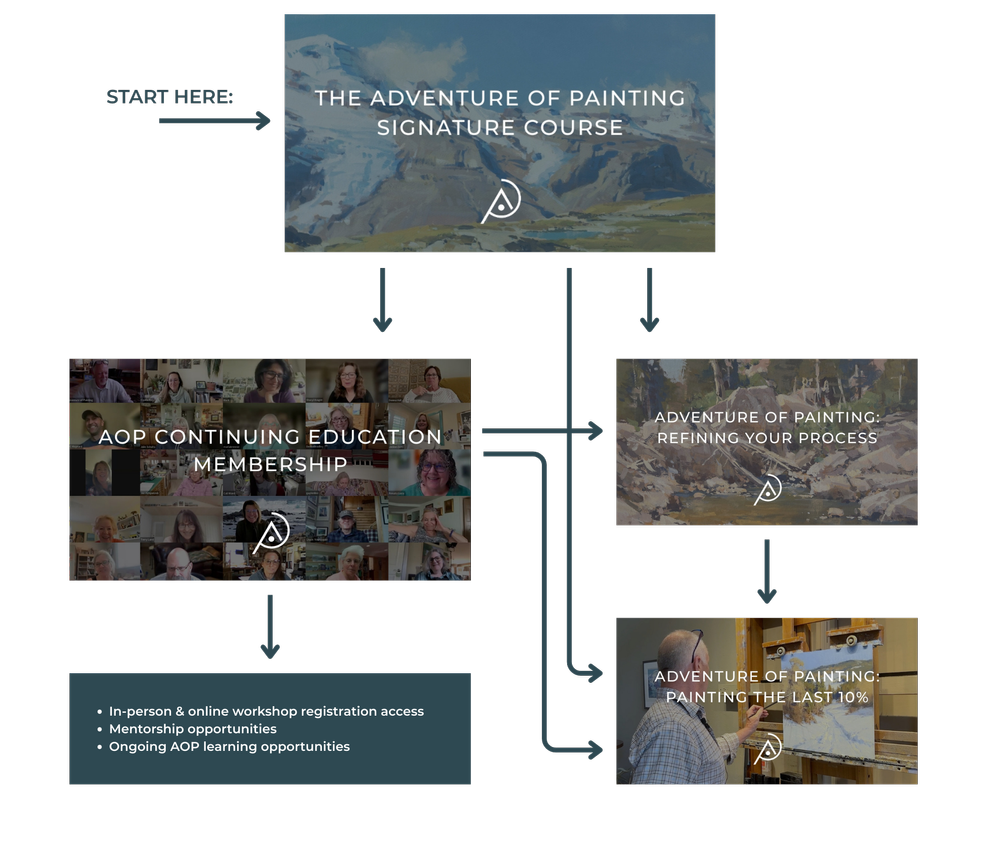 AOP Landscape Painting Courses by Scott Christensen — Adventure of Painting